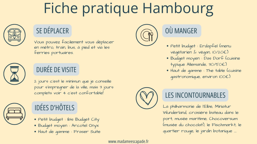 fiche pratique hambourg high